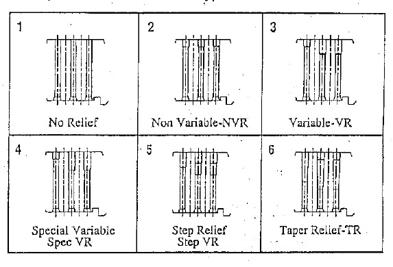 Pellet Mill Die Relief Types