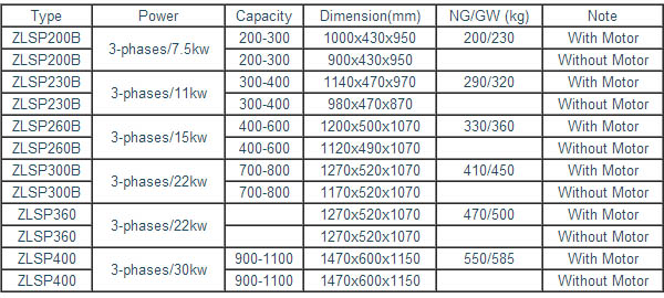 pellet mill technical parameters