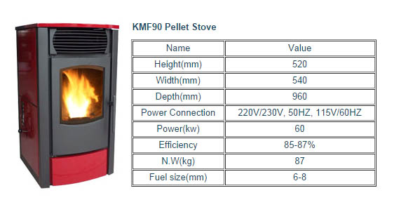 KMF90 Wood Pellet Stove