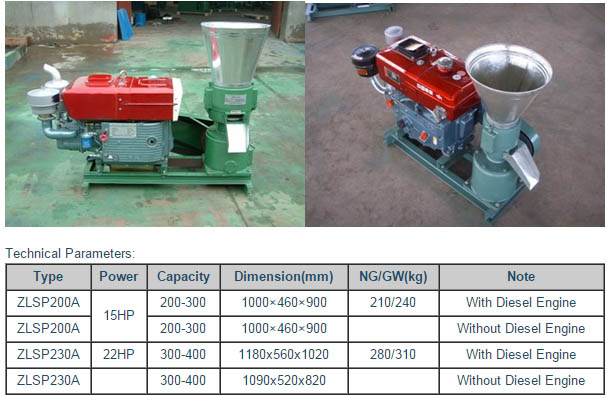 Diesel Engine-driven homemade pellet mill