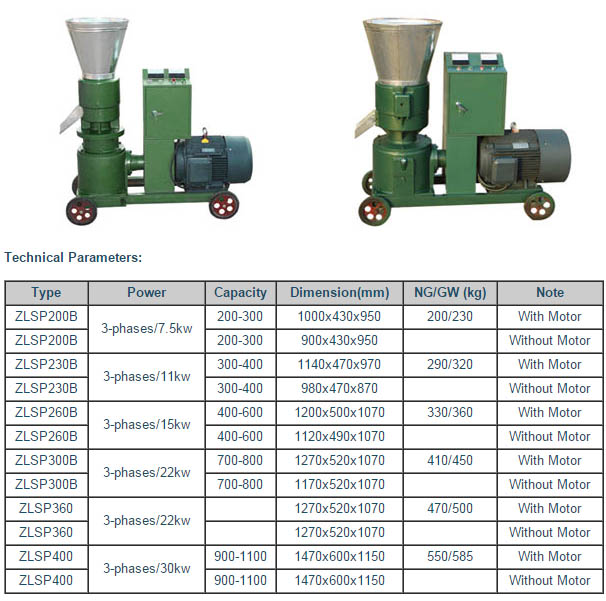 Electric motor-driven homemade pellet mill