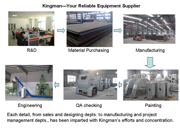 Your Reliable Equipment Supplier