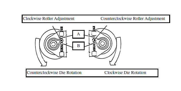 Roller Adjustment of Pellet Mill