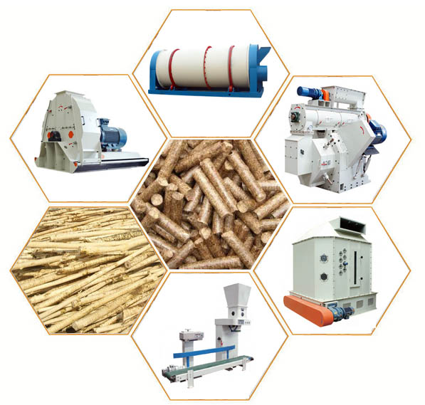 Wood Pellet Mill